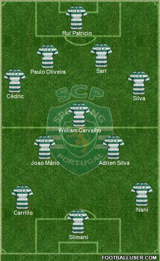 Sporting Clube de Portugal - SAD Formation 2014