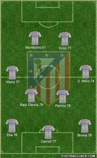 C. Atlético Madrid S.A.D. Formation 2014