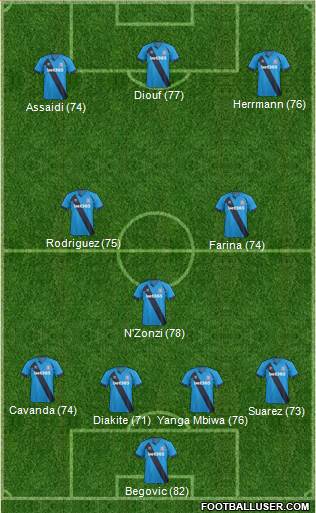 Stoke City Formation 2014
