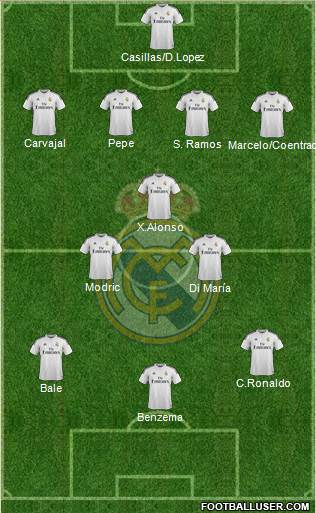Real Madrid C.F. Formation 2014