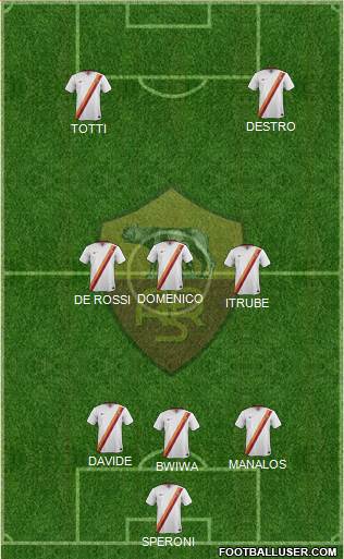 AS Roma Formation 2014