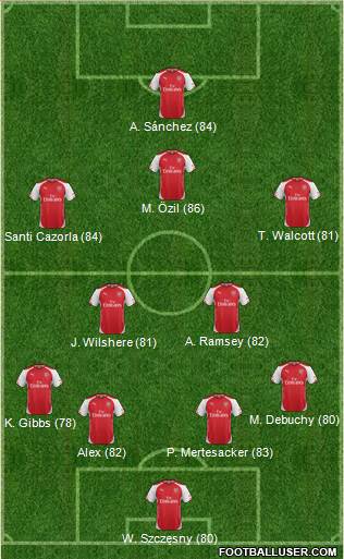 Arsenal Formation 2014