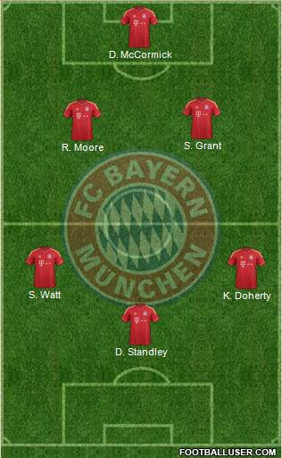 FC Bayern München Formation 2014