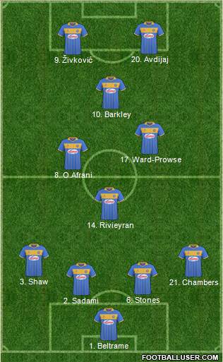 Shrewsbury Town Formation 2014