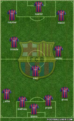 F.C. Barcelona Formation 2014