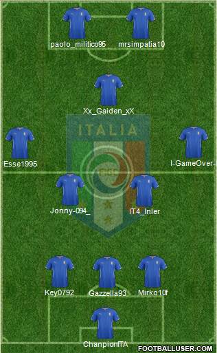 Italy Formation 2014