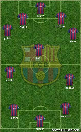 F.C. Barcelona Formation 2014