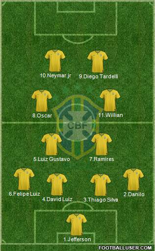 Brazil Formation 2014
