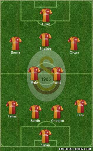 Galatasaray SK Formation 2014
