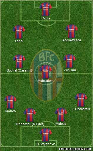 Bologna Formation 2014