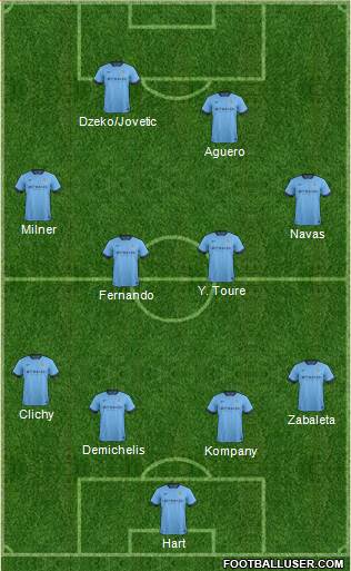 Manchester City Formation 2014