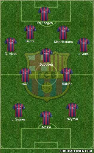F.C. Barcelona Formation 2014