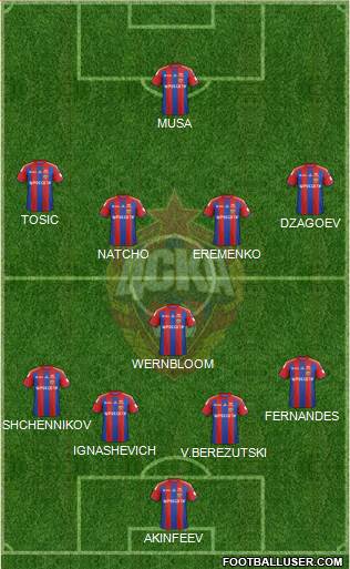 CSKA Moscow Formation 2014