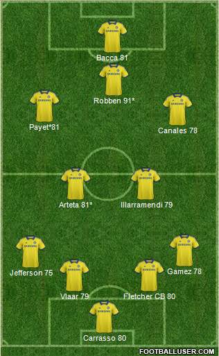 Chelsea Formation 2014