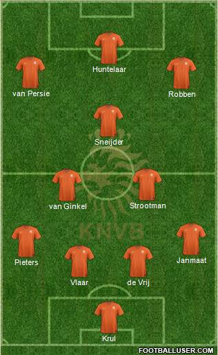 Holland Formation 2014