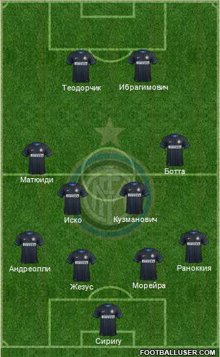 F.C. Internazionale Formation 2014