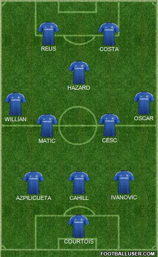 Chelsea Formation 2014