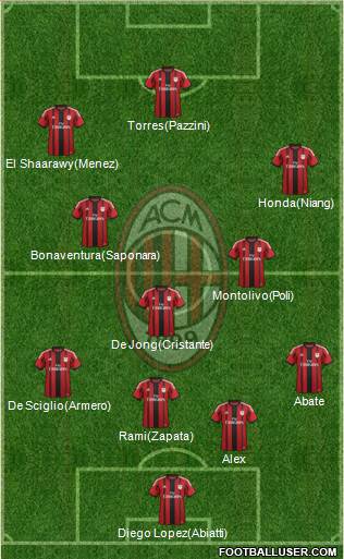 A.C. Milan Formation 2014