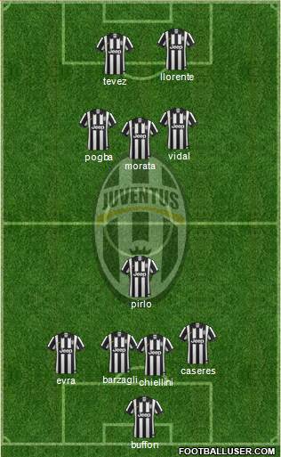 Juventus Formation 2014