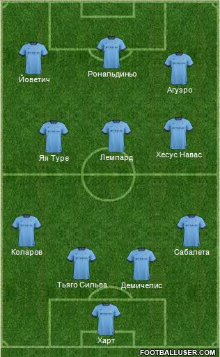 Manchester City Formation 2014