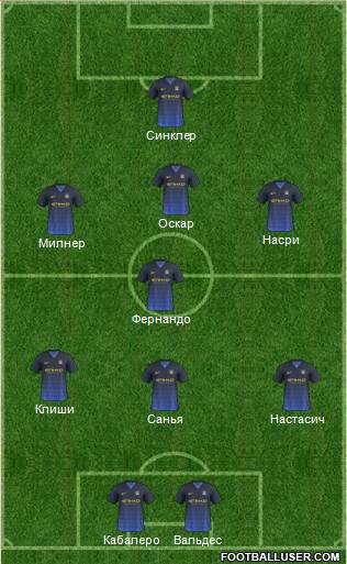 Manchester City Formation 2014