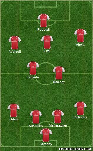 Arsenal Formation 2014