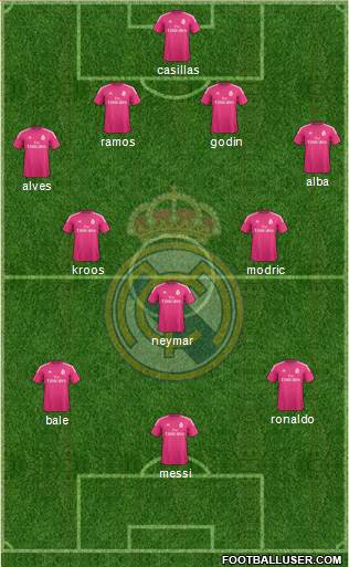 Real Madrid C.F. Formation 2014