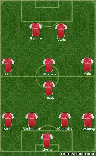 Arsenal Formation 2014