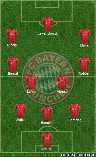 FC Bayern München Formation 2014