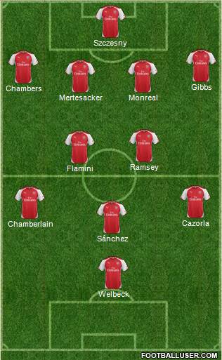 Arsenal Formation 2014