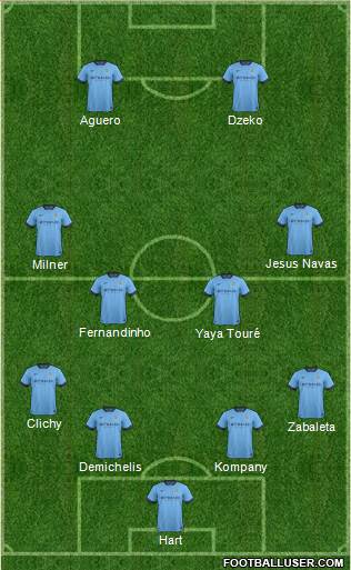 Manchester City Formation 2014