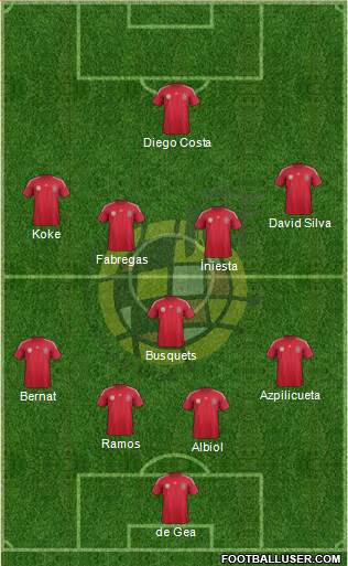Spain Formation 2014