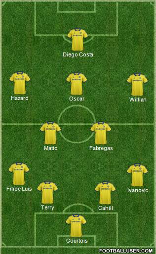 Chelsea Formation 2014