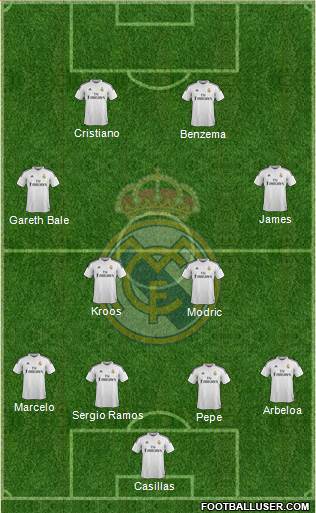 Real Madrid C.F. Formation 2014