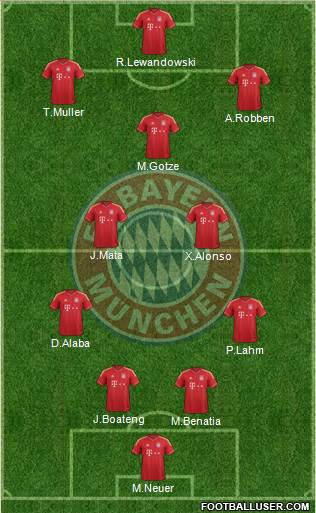 FC Bayern München Formation 2014