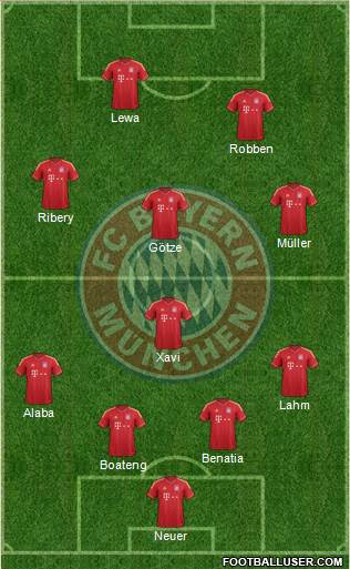 FC Bayern München Formation 2014