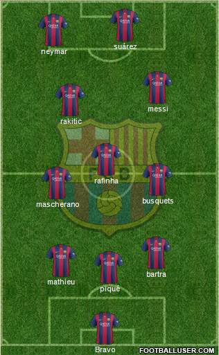F.C. Barcelona Formation 2014