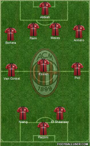 A.C. Milan Formation 2014