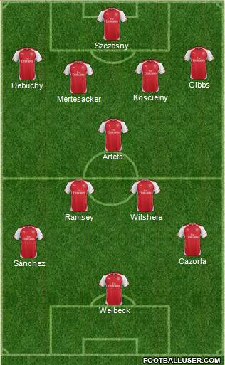 Arsenal Formation 2014
