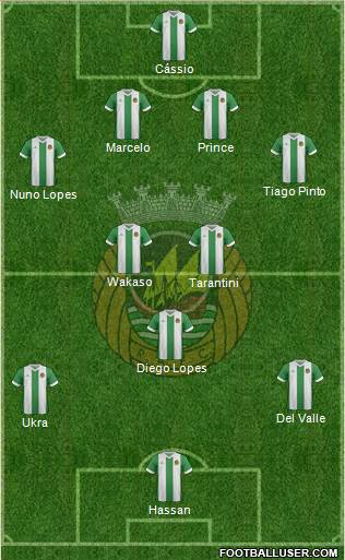 Rio Ave Futebol Clube Formation 2014