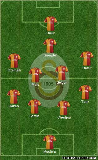 Galatasaray SK Formation 2014