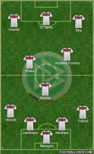 Germany Formation 2014