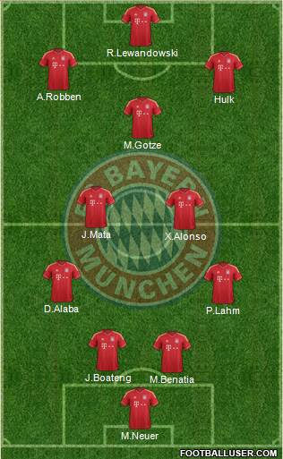 FC Bayern München Formation 2014
