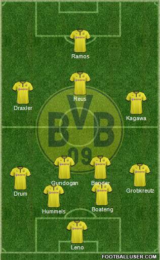 Borussia Dortmund Formation 2014