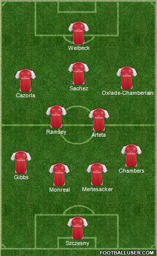 Arsenal Formation 2014