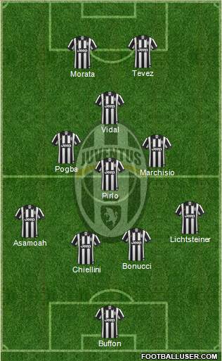 Juventus Formation 2014