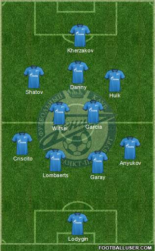 Zenit St. Petersburg Formation 2014