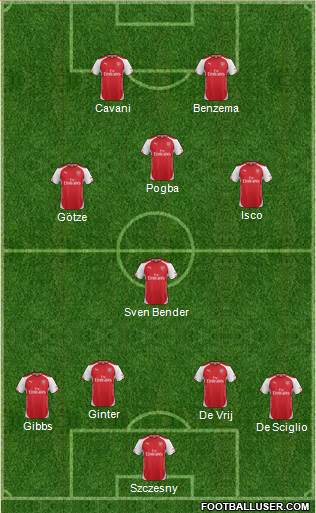Arsenal Formation 2014