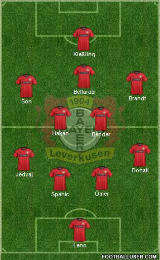 Bayer 04 Leverkusen Formation 2014