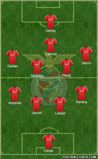 Sport Lisboa e Benfica - SAD Formation 2014